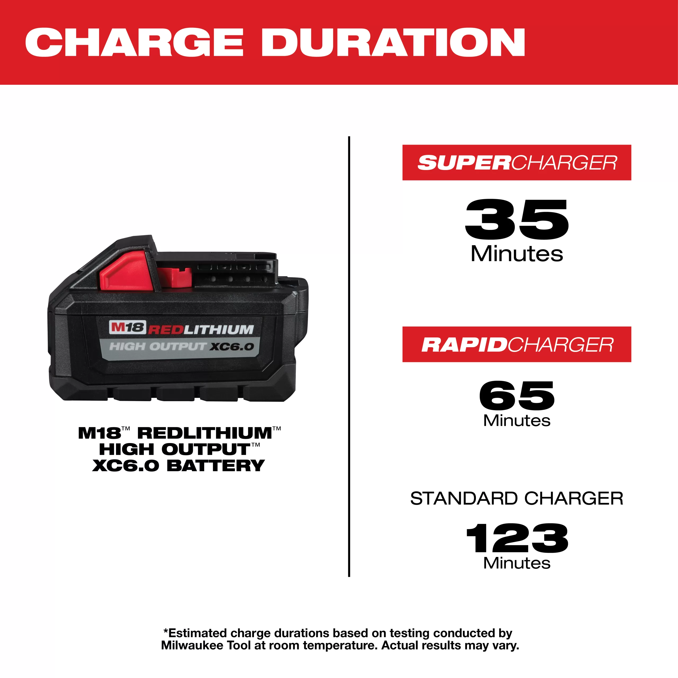 M18 REDLITHIUM™ HIGH OUTPUT™ XC6.0 Battery Pack - Fehr Building 