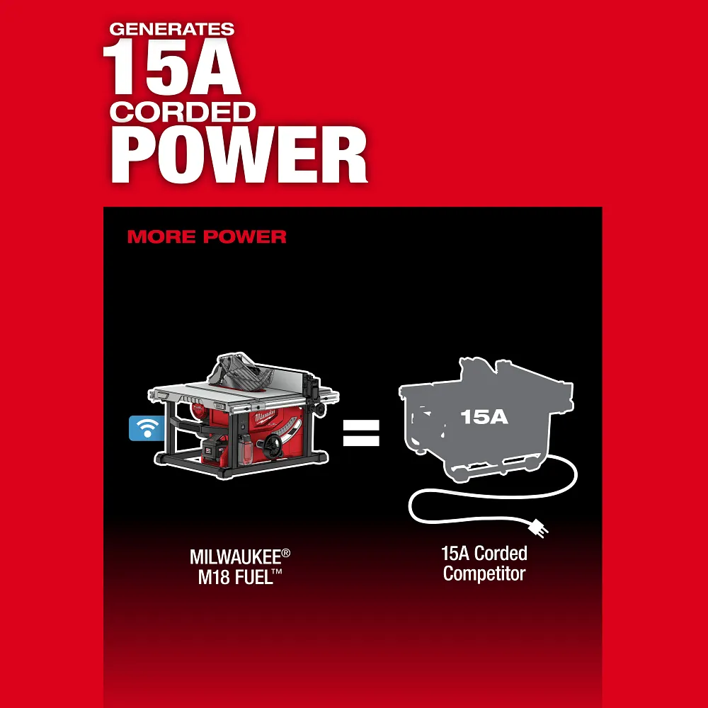 M18 FUEL™ 8-1/4" Table Saw w/ One-Key™ Kit - Image 5